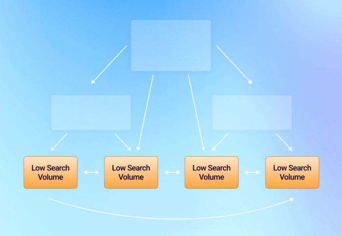 site structure scheme