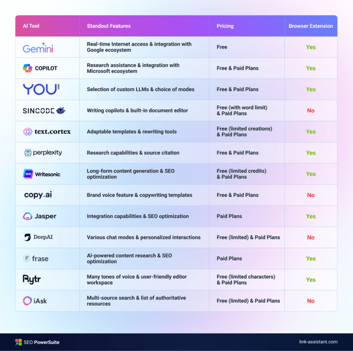 ChatGPT alternatives comparison table