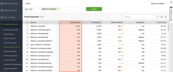 Expected visits in Rank Tracker