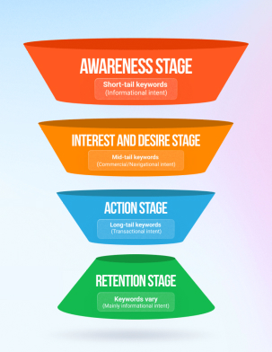 marketing funnel