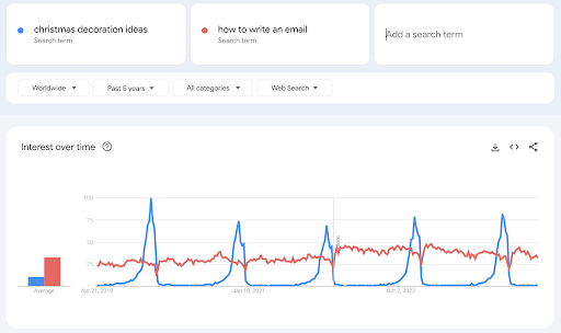 Google trends