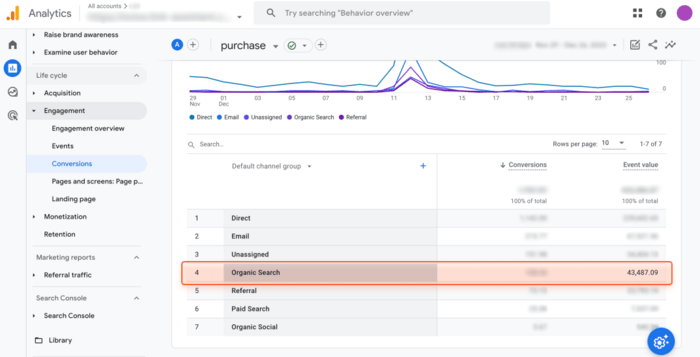 Google Analytics organic search