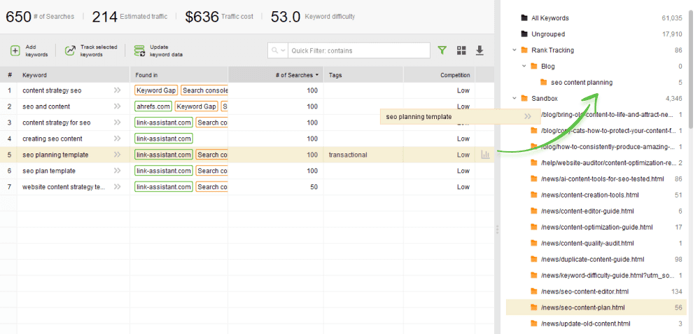 Los grupos de palabras clave en Rank Tracker se pueden utilizar para la planificación de contenido