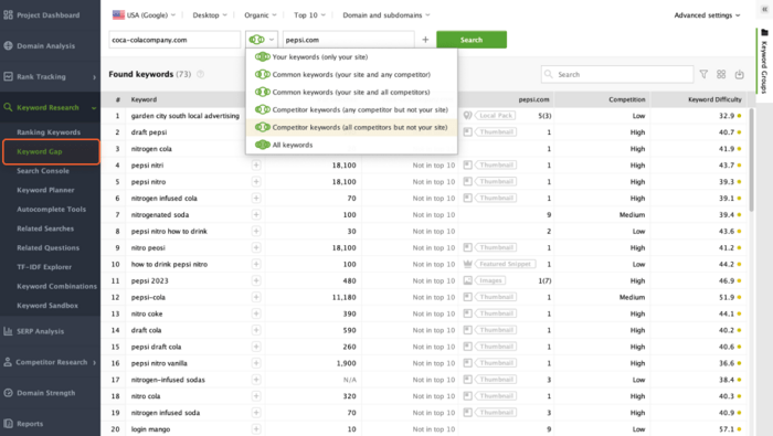 Keyword gap in Rank Tracker