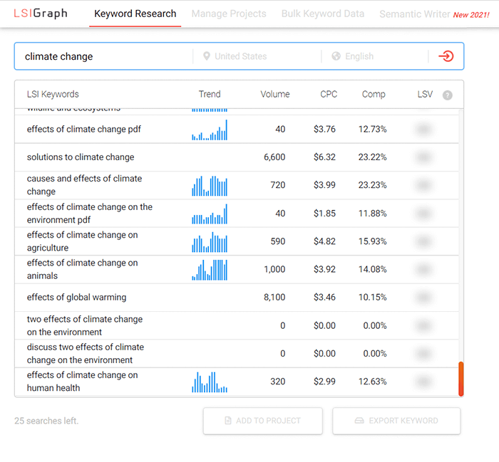 Finding LSI keywords with LSIGraph