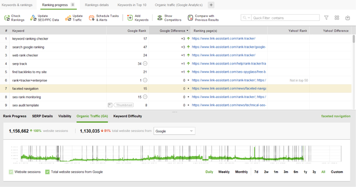 ranking tracking in Rank Tracker