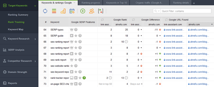 Tracking organic rankings with Rank Tracker