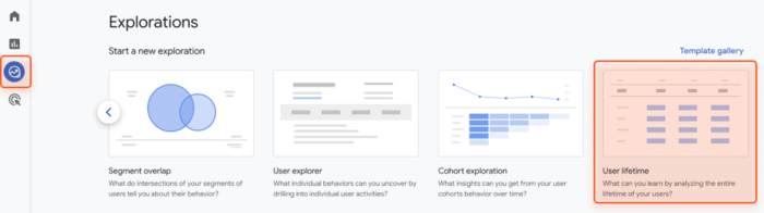 Google Analytics User lifetime