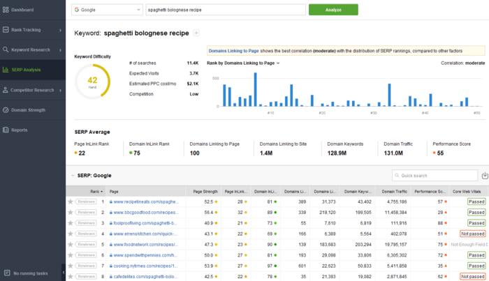 Rank Tracker’s SERP Analysis module