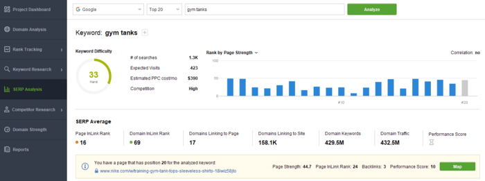 SERP analysis based on the number of competitors selected