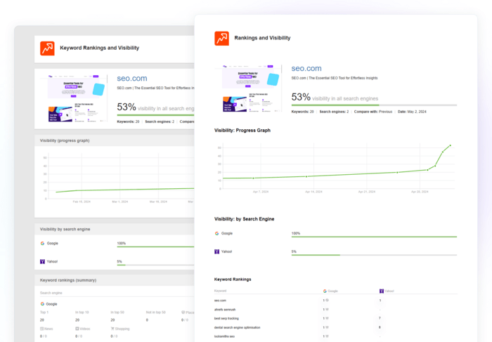 SEO reports in the SEO PowerSuite tools now look much simpler and easier to understand