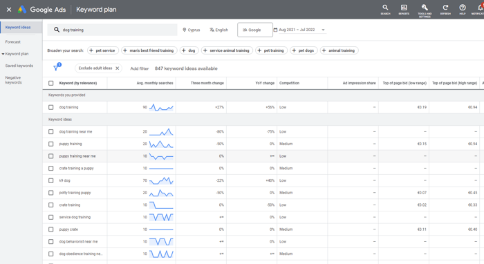 L'outil Keyword Planner trouve des données de mots clés PPC telles que les volumes de recherche mensuels et la concurrence.