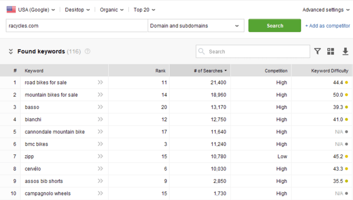 Competitor keywords in Rank Tracker