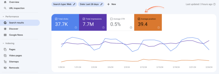 Search Results in Google Search Console