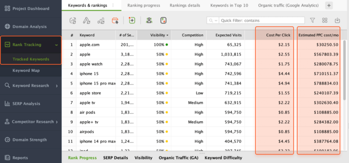 Keyword Rank Tracking