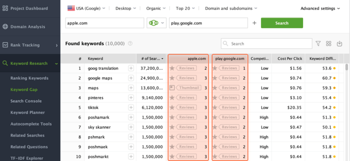 Keyword Gap Module with Competitor Keyword Rankings