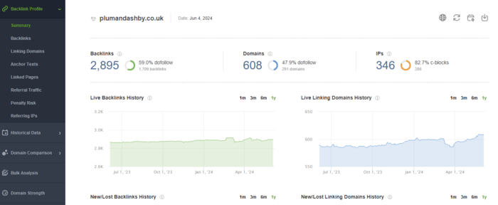 Investigate backlink profile diversity