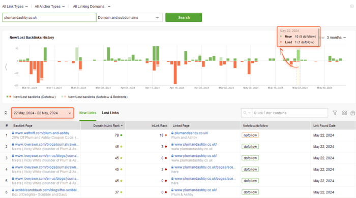 If you want to see the list of new backlinks found on a particular date (bar), double-click the necessary bar right on the graph