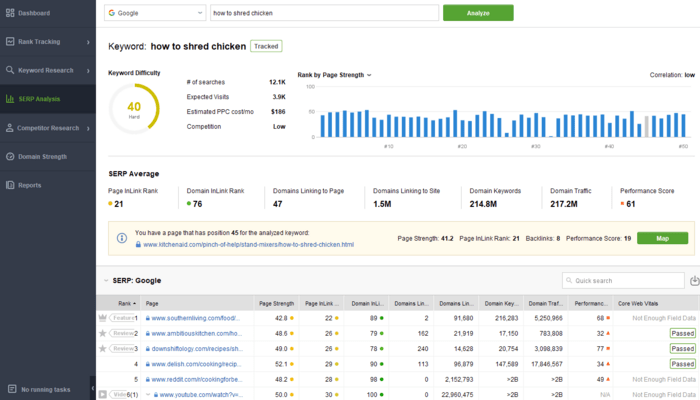 SERP Analysis module