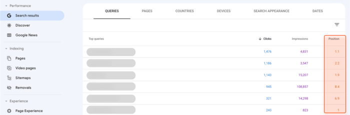 Keyword Position in Google Search Console