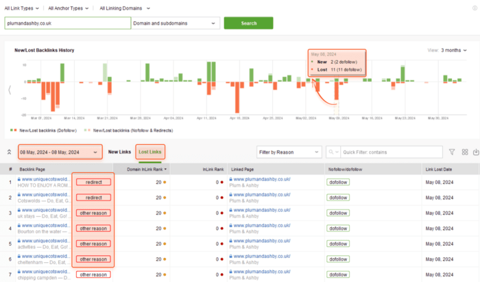 The table will automatically feature the lost backlinks for a day