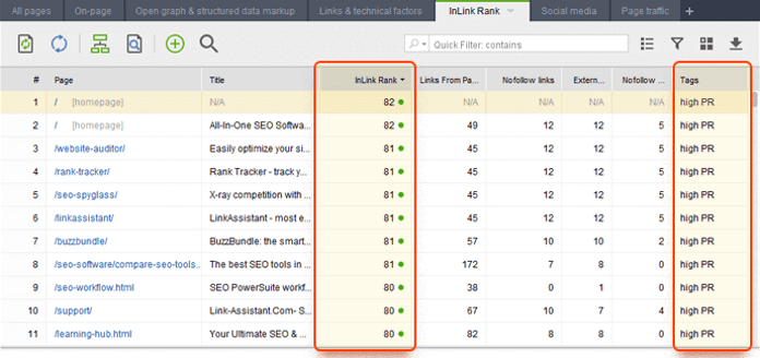 PageRank investigation