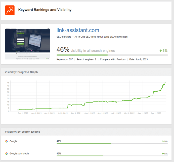 SEO rank tracking reports