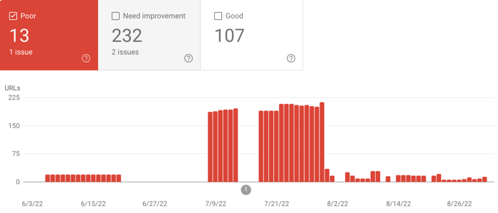 Poor URLs in Search Console's report