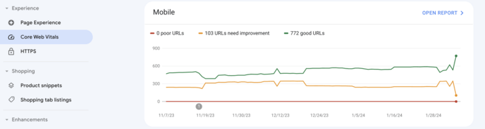 Google Search Console Core Web Vitals