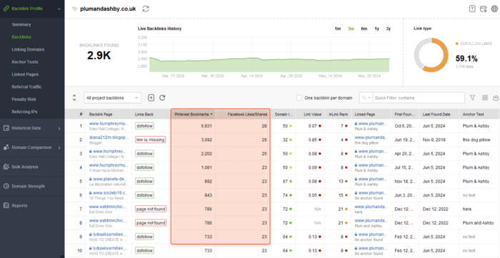 Monitor social media shares