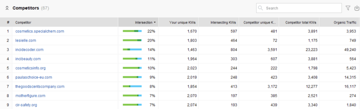 domain competitors in rank tracker