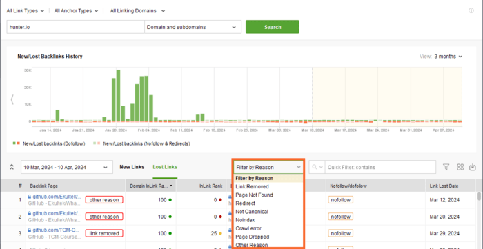 Filtering lost backlinks