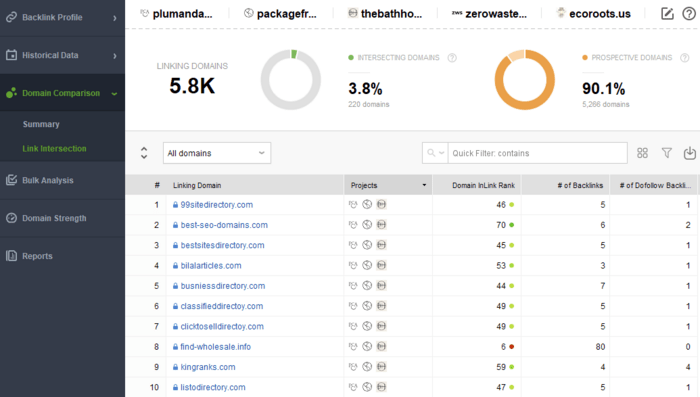 Check backlink intersection