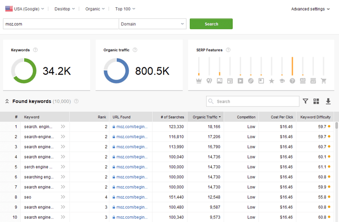 Vind trefwoorden met de hoogste ranking in Rank Tracker