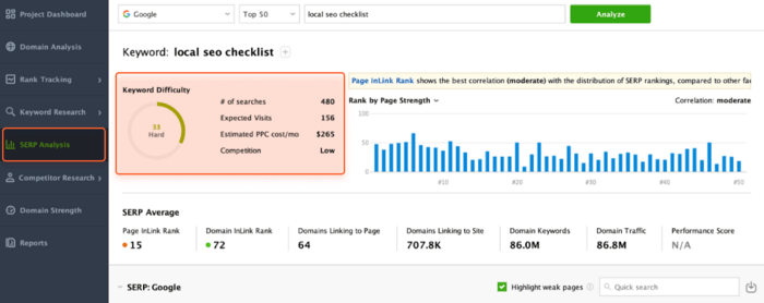 Keyword metrics in SERP Analysis