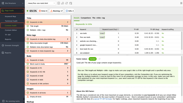 Page keyword optimization audit