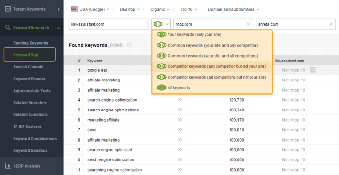 Outil Keyword Gap dans la recherche de mots clés Rank Tracker