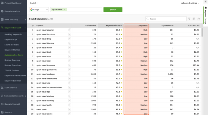 Competition score in Rank Tracker