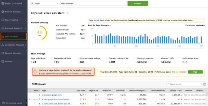 Keyword SERP Analysis