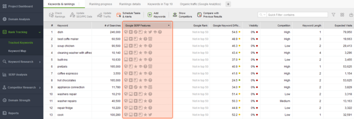SERP features in Rank Tracker