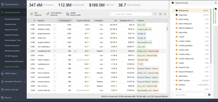 Keyword analysis metrcis in Rank Tracker