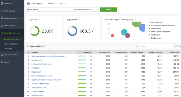 Competitor Research module