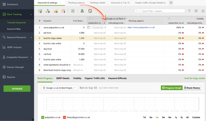 Tracking competitor's rankings in Rank Tracker