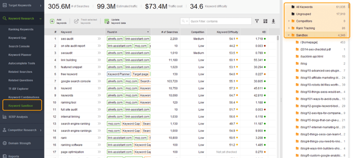 Todas las palabras clave descubiertas llegan al Keyword Sandbox