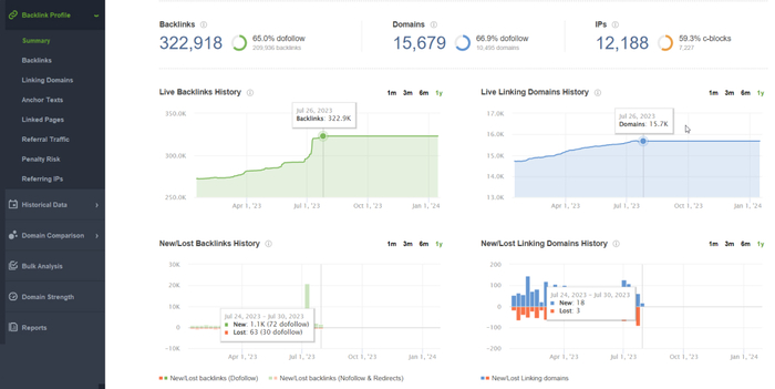 Backlink analysis with SEO SpyGlass