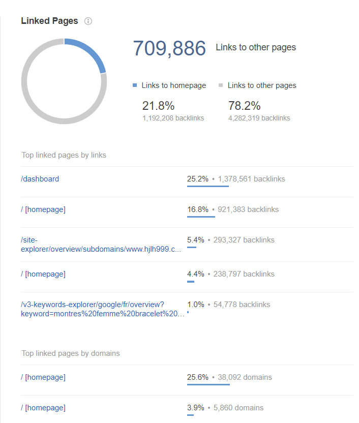 check deep linking with SEO SpyGlass