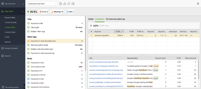 How to audit your content quality from SEO point of view