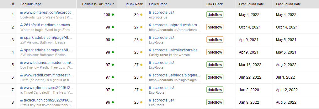 Domain InLink Rank in SEO SpyGlass