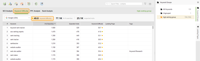 Finding average keyword difficulty in Rank Tracker