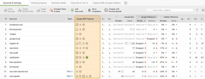 Google SERP feature colum in Rank Tracker